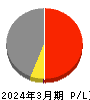 ヤマエグループホールディングス 損益計算書 2024年3月期