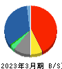東京海上ホールディングス 貸借対照表 2023年3月期