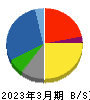 エルアイイーエイチ 貸借対照表 2023年3月期