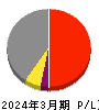 八洲電機 損益計算書 2024年3月期