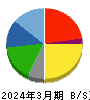 Ｇ‐７ホールディングス 貸借対照表 2024年3月期