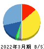 ぐるなび 貸借対照表 2022年3月期