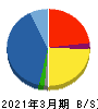 萩原電気ホールディングス 貸借対照表 2021年3月期