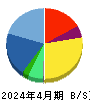 プレミアアンチエイジング 貸借対照表 2024年4月期