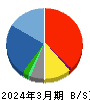 マーケットエンタープライズ 貸借対照表 2024年3月期