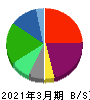 日本板硝子 貸借対照表 2021年3月期