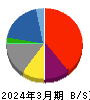 イー・ロジット 貸借対照表 2024年3月期