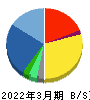 ウイルテック 貸借対照表 2022年3月期