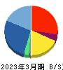 ハイパー 貸借対照表 2023年3月期