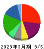 日本板硝子 貸借対照表 2023年3月期
