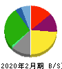 松竹 貸借対照表 2020年2月期