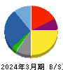 ＴＢグループ 貸借対照表 2024年3月期