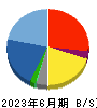 平山ホールディングス 貸借対照表 2023年6月期