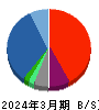 大黒屋ホールディングス 貸借対照表 2024年3月期