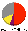 オオバ 損益計算書 2024年5月期