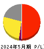 サイゼリヤ 損益計算書 2024年5月期