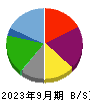 レオパレス２１ 貸借対照表 2023年9月期