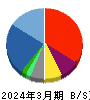 ヤマノホールディングス 貸借対照表 2024年3月期