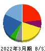 日本ナレッジ 貸借対照表 2022年3月期