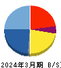 ＢＴＭ 貸借対照表 2024年3月期