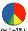 三菱食品 貸借対照表 2023年12月期