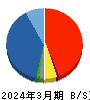 太洋物産 貸借対照表 2024年3月期