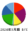 モブキャストホールディングス 貸借対照表 2024年3月期