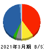 大木ヘルスケアホールディングス 貸借対照表 2021年3月期