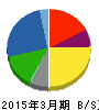 伊藤ハム 貸借対照表 2015年3月期
