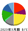 本田技研工業 貸借対照表 2023年3月期