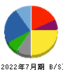 クロスプラス 貸借対照表 2022年7月期