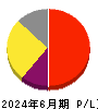 クイック 損益計算書 2024年6月期