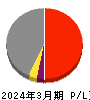 阪急阪神ホールディングス 損益計算書 2024年3月期