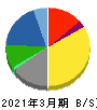 マツキヨココカラ&カンパニー 貸借対照表 2021年3月期 マツキヨココカラ&カンパニー 貸借対照表 2021年3月期