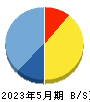 出前館 貸借対照表 2023年5月期