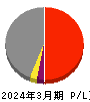 電源開発 損益計算書 2024年3月期 電源開発 損益計算書 2024年3月期