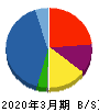 キムラタン 貸借対照表 2020年3月期