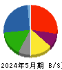 大光 貸借対照表 2024年5月期