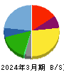 ストライダーズ 貸借対照表 2024年3月期