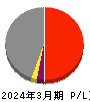 JX金属 損益計算書 2024年3月期 JX金属 損益計算書 2024年3月期
