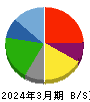 カッパ・クリエイト 貸借対照表 2024年3月期