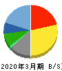 日本ＫＦＣホールディングス 貸借対照表 2020年3月期