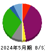 さいか屋 貸借対照表 2024年5月期