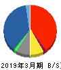 東京海上ホールディングス 貸借対照表 2019年3月期