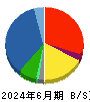 あらた 貸借対照表 2024年6月期