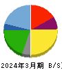 音通 貸借対照表 2024年3月期