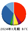 夢展望 貸借対照表 2024年3月期