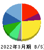 三井松島ホールディングス 貸借対照表 2022年3月期