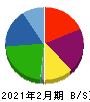 オキサイド 貸借対照表 2021年2月期