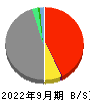 東京海上ホールディングス 貸借対照表 2022年9月期